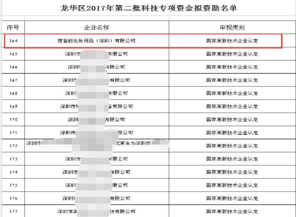 热烈祝贺蜜桃在线视频精品化妆用品（深圳）有限公司获得科技专项资金资助